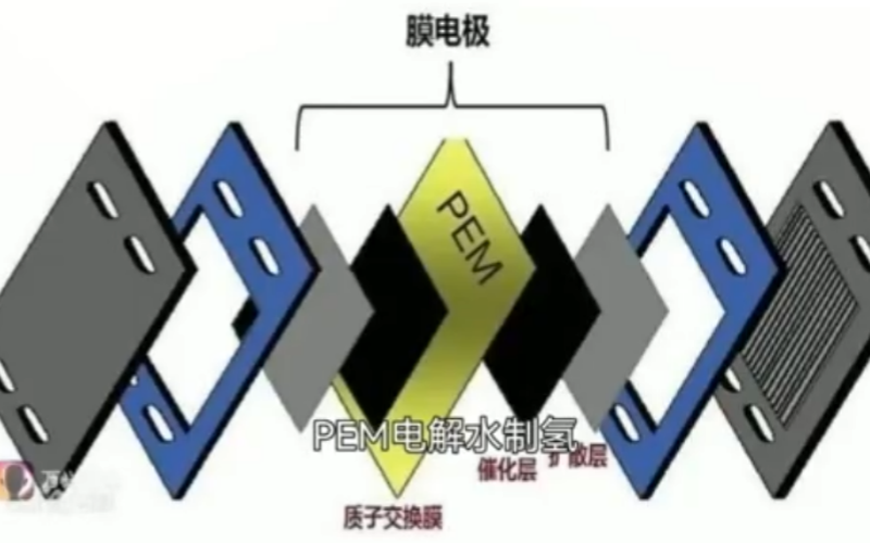 简单认识PEM电解水系统